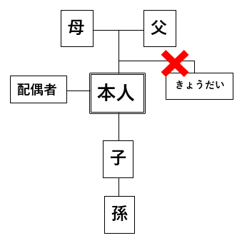 相続図